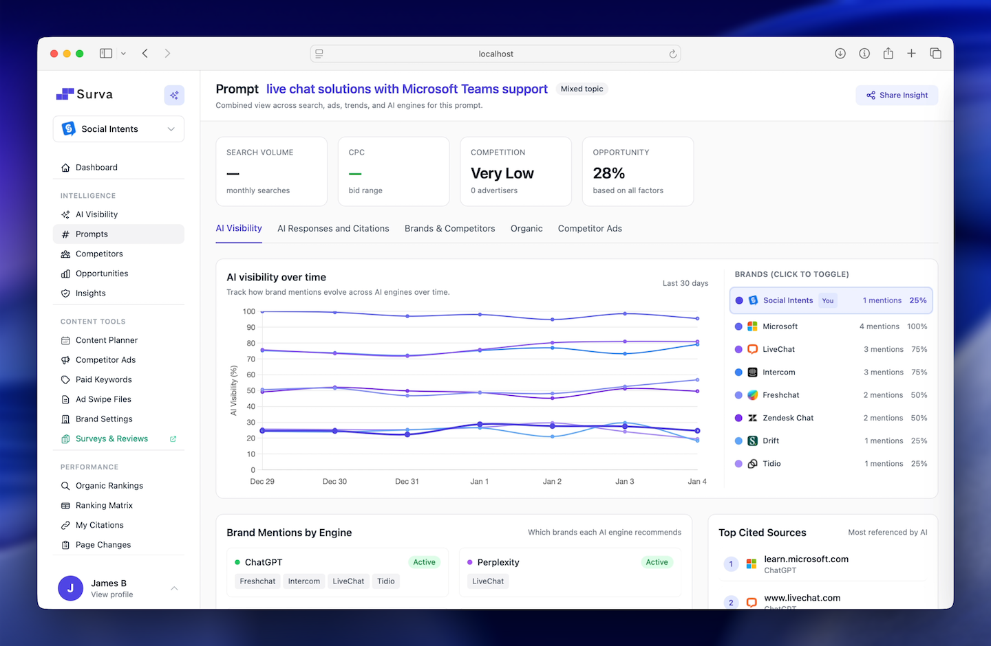 Keyword Tracking Dashboard - rankings across Google, AI Overviews, ChatGPT, and Perplexity
