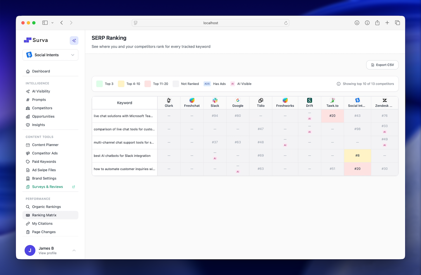 White-Label Client Report - AI visibility scores and competitor comparison